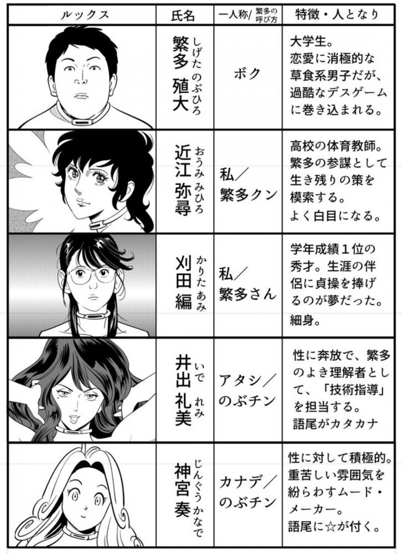【エロ漫画】童貞男子大学生と120人の女達は、妊娠できなければ死ぬ命賭けのゲームに参加させられる。男は女教師と一緒に試行錯誤しながら女達に中出しセックスで孕ませようと奮闘する【Kidouchi Kon】